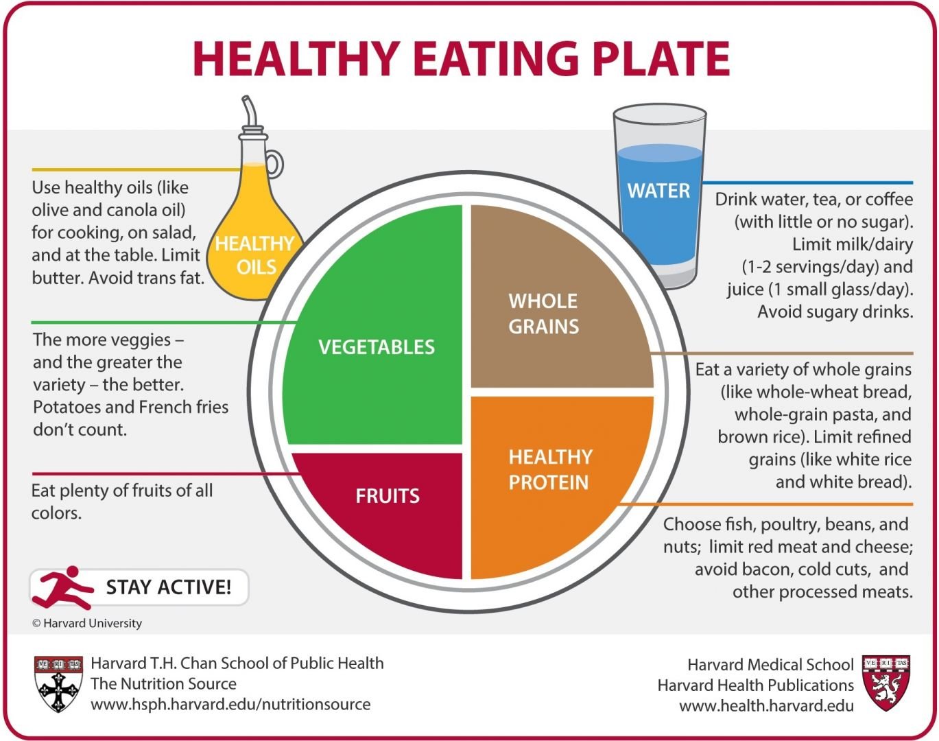 Ever heard of the Eatwell plate?